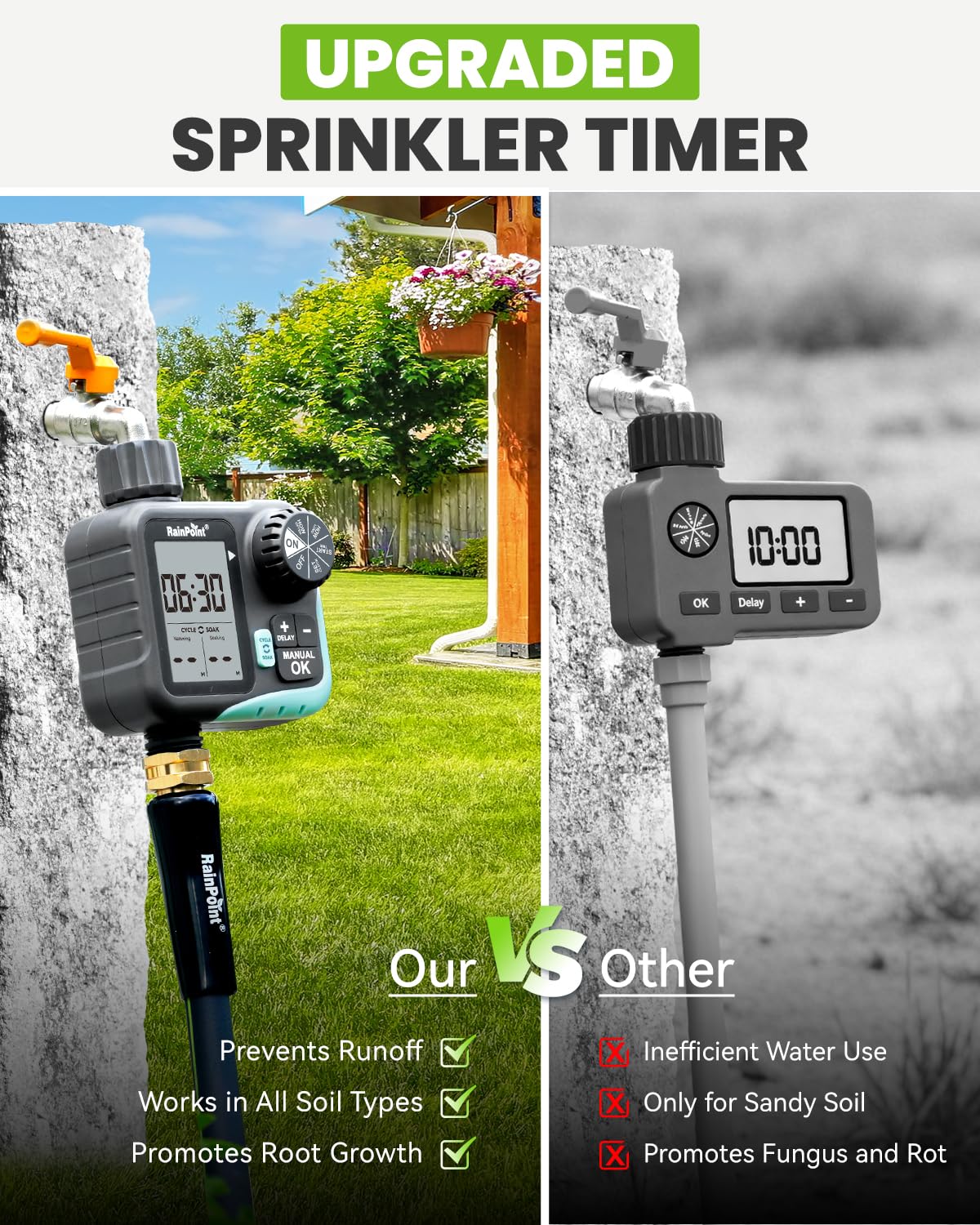 Rainpoint Sprinkler Timer cycle soak icon shows water-saving mode.