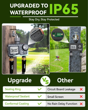 RAINPOINT two-zones-display shows programs and upcoming watering times at a glance.