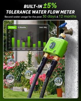 RAINPOINT weather-aware scheduling delays watering during rain to protect plants.