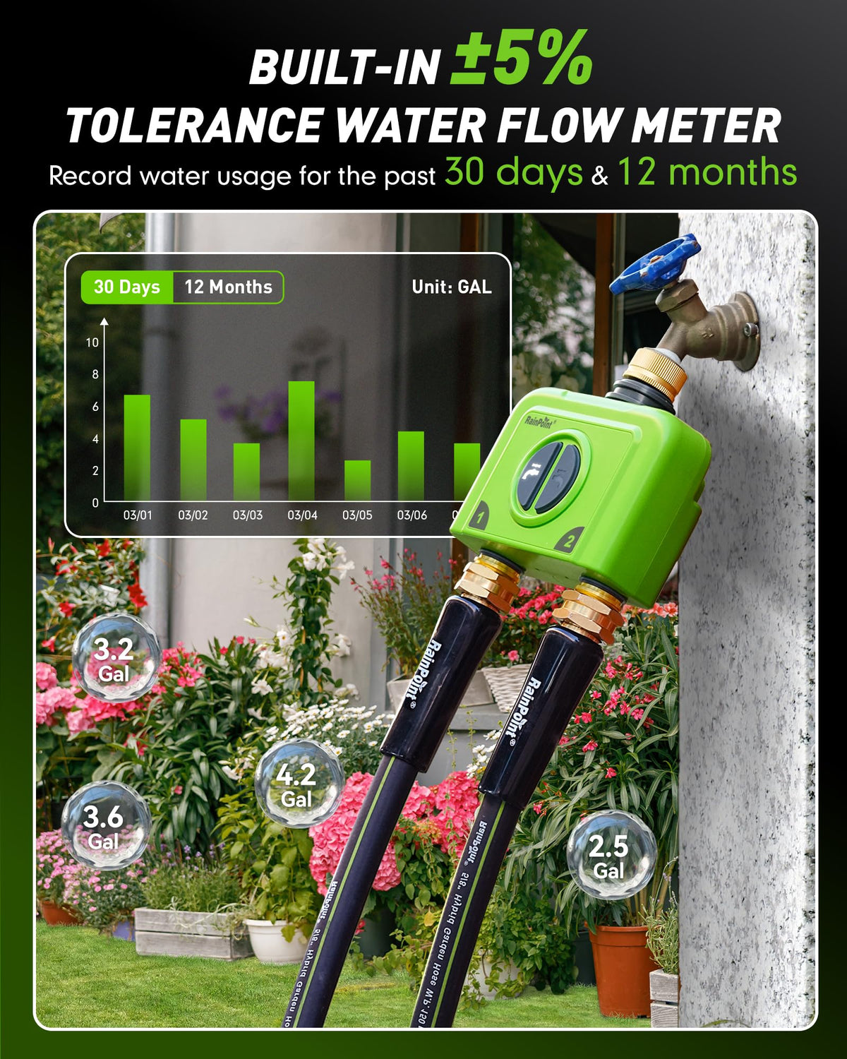 Weather-based scheduling on RainPoint timer adjusts watering to conditions