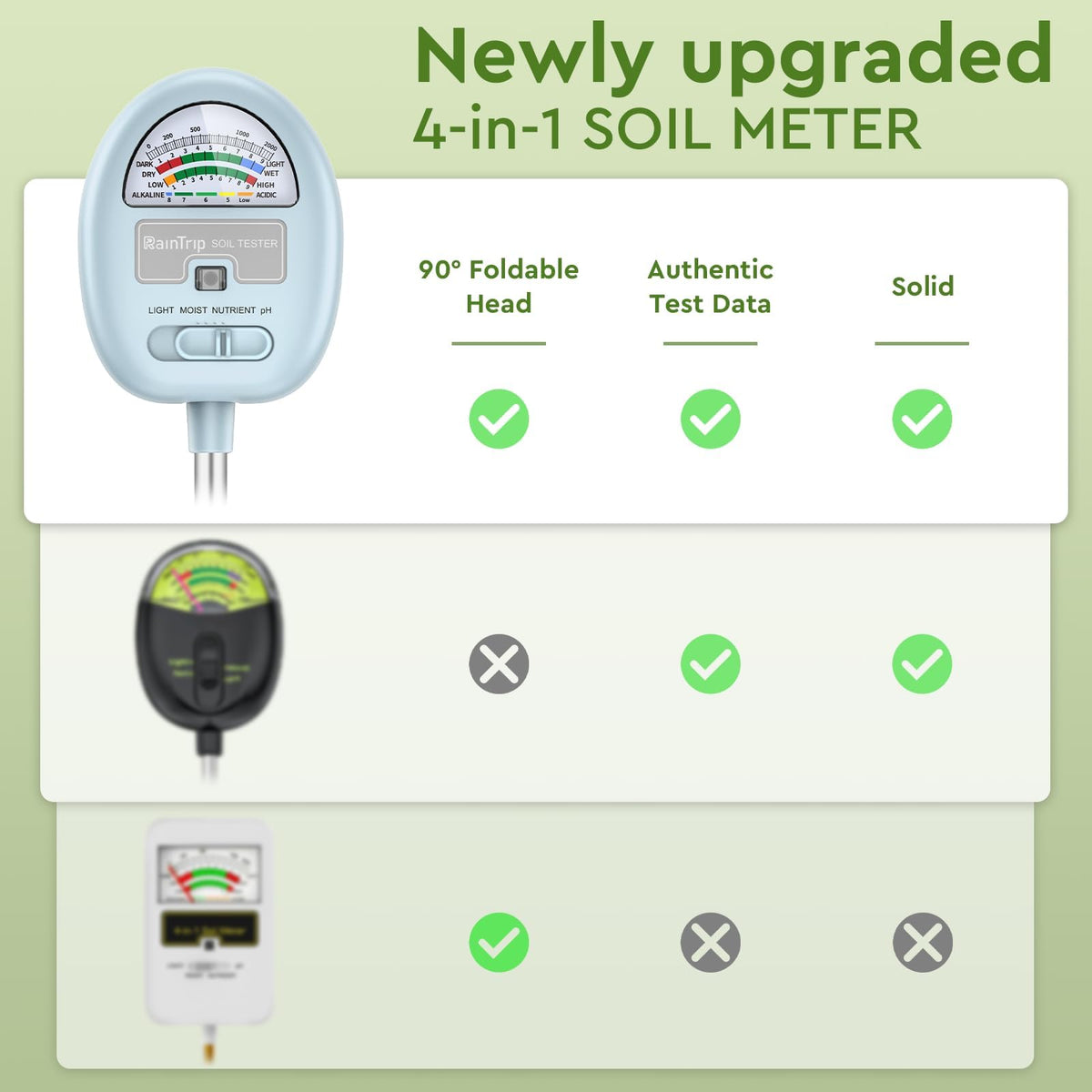 Raintrip 4-in-1 sensor reveals soil pH insights for plant decisions.