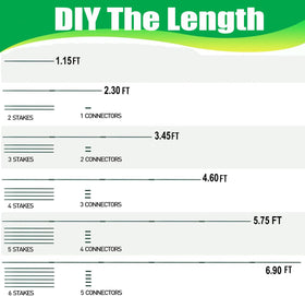Ranchbtn fiberglass stakes show rust-free durability for long-term use.