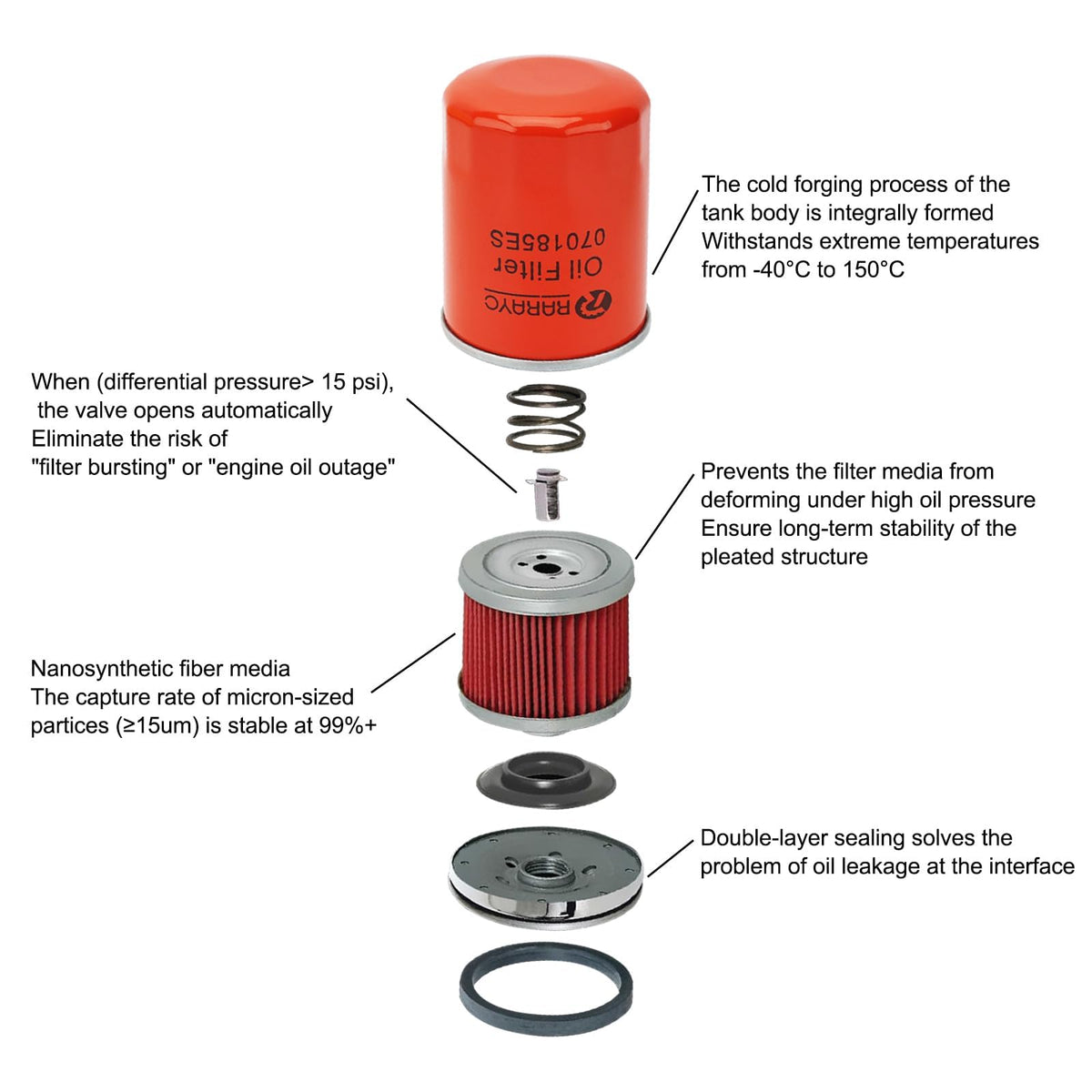RARAYC 6485 paper funnel for oil changes simplifies maintenance and cleanup