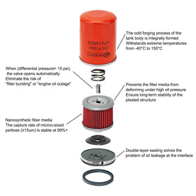 RARAYC 6485 paper funnel for oil changes simplifies maintenance and cleanup