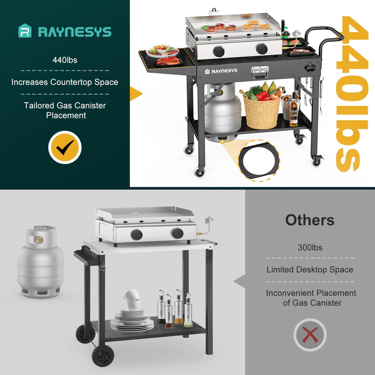 Raynesys extended countertop increases workspace for ingredients.