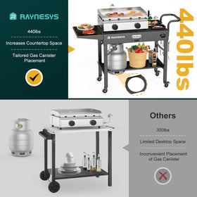 Raynesys extended countertop increases workspace for ingredients.