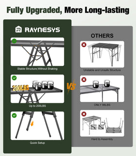 Raynesys hexagonal steel frame provides stable support for grilling and outdoor gatherings.