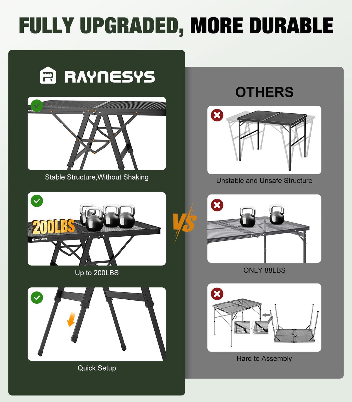 Raynesys hexagonal steel legs increase stability for grilling.