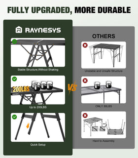 Raynesys hexagonal steel legs increase stability for grilling.