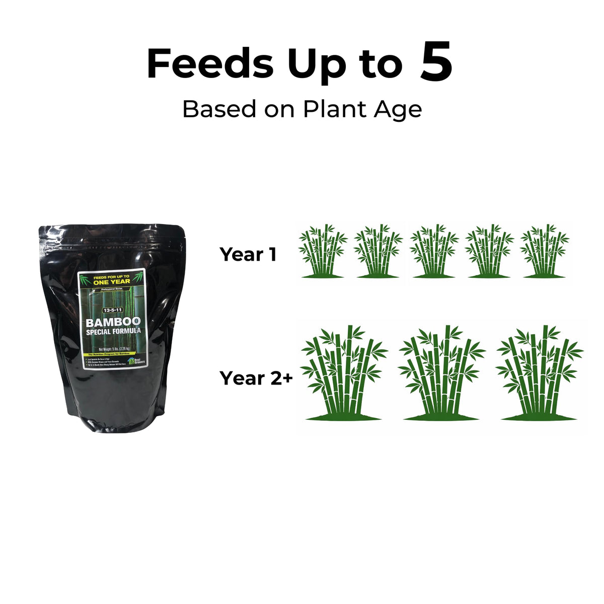 Real Growers Bamboo Special package label detailing 12-month release formula.