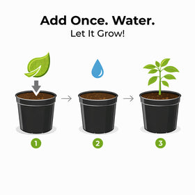 Grow Dots label closeup highlighting programmed release benefits for consistent feeding.