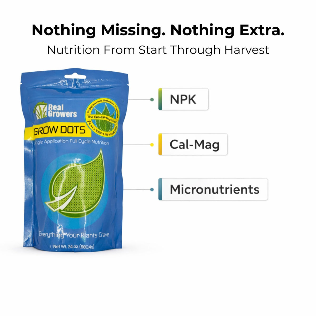 Real Growers Grow Dots Classic 75g in use with coco coir for predictable nutrient delivery