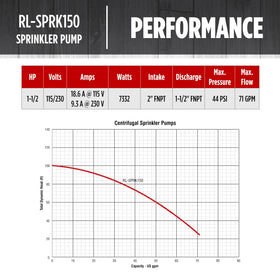 Red Lion 1.5-inch discharge for steady irrigation pressure across zones.
