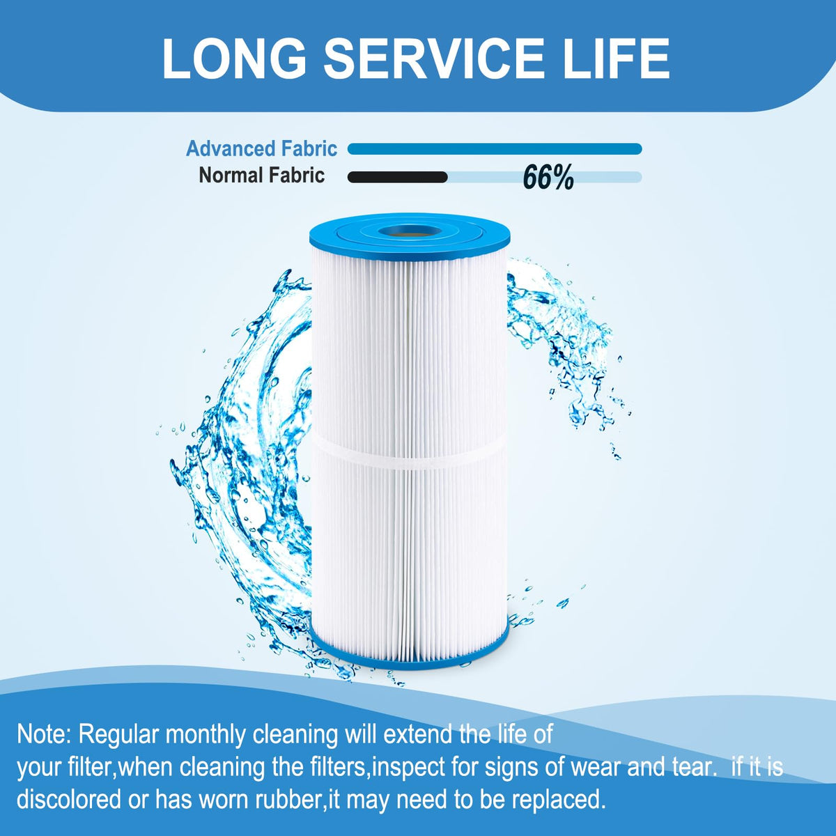 Long-life potential of REEPLAR PWK35B with proper care in spa use