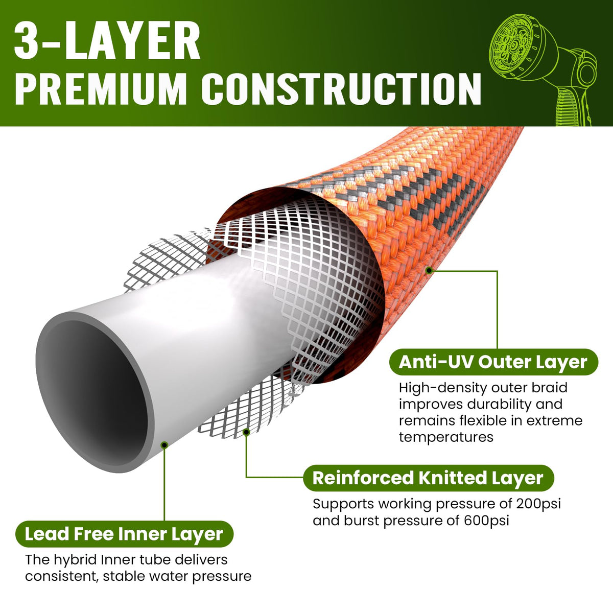 REFDAQ 3-layer durability resists kinks and tangles during outdoor tasks.