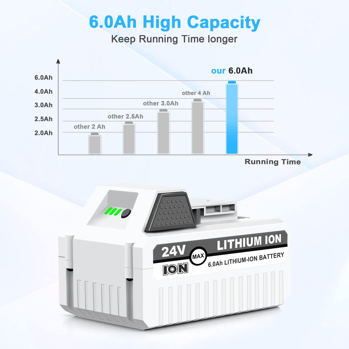 Remate 6.0Ah battery safety protections prevent overcharge and overheating