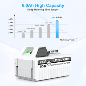 Remate 6.0Ah battery safety protections prevent overcharge and overheating