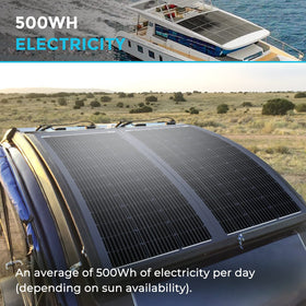 Renogy 100W flexible panel lightweight design for easy handling and transport.