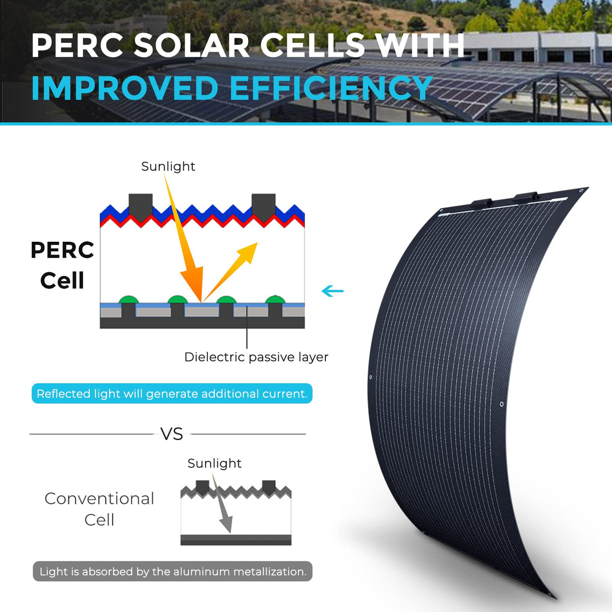 Renogy 100W flexible panel with PER-C technology for efficient output.
