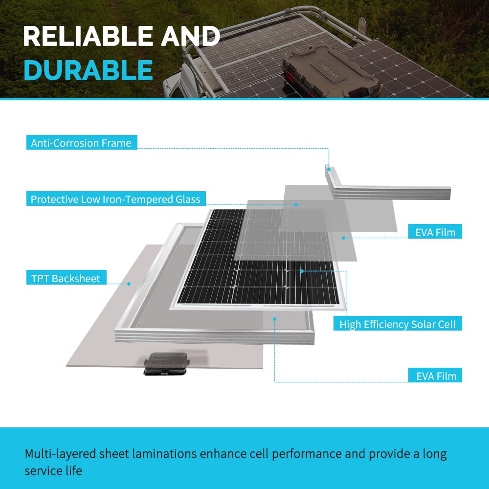 Renogy 200W RV solar panel pack side view showing durable frame for harsh weather
