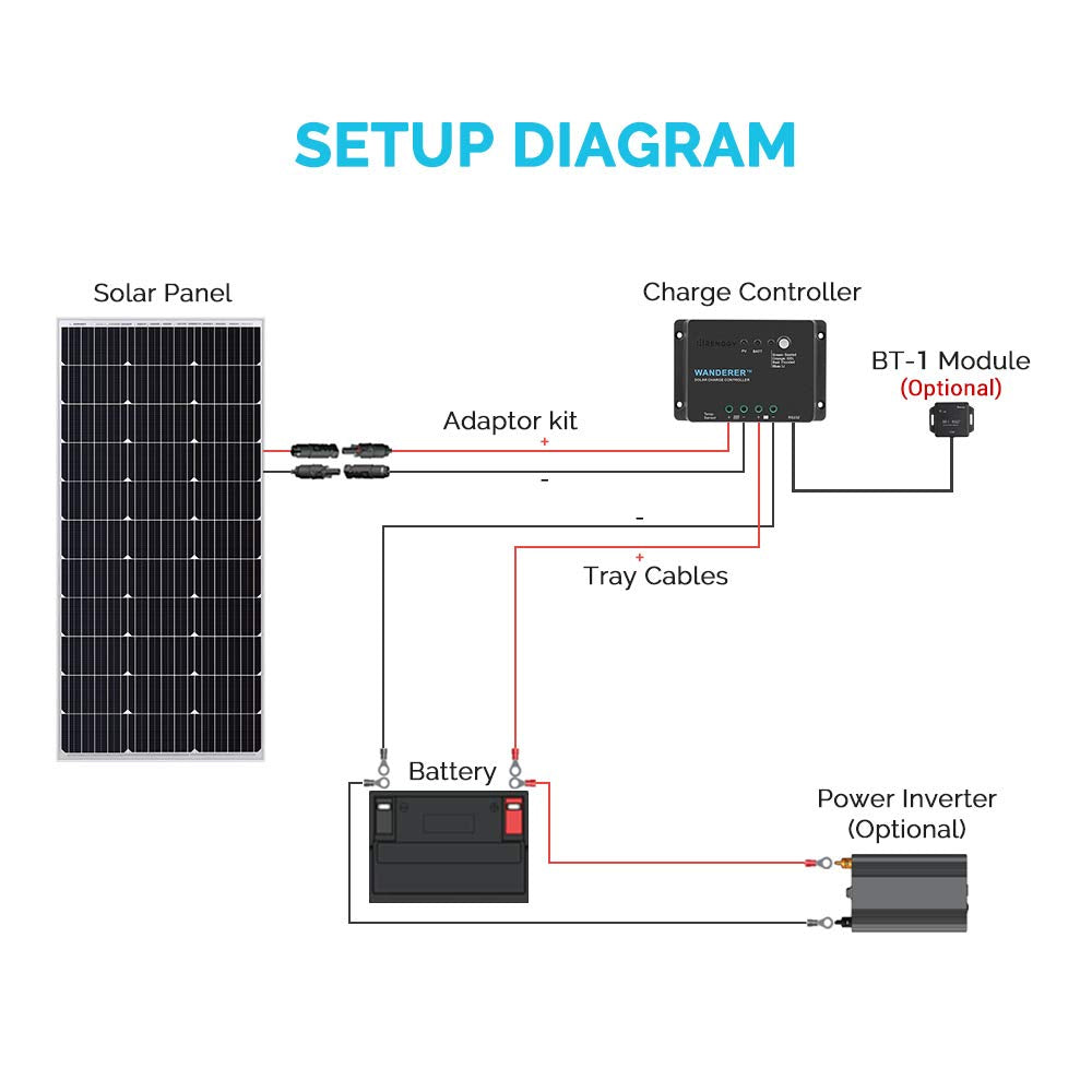 Renogy BT-1 Bluetooth module enabling wireless monitoring