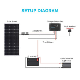 Renogy BT-1 Bluetooth module enabling wireless monitoring