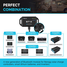 Renogy BT-2 connected to RJ45 port enabling wireless parameter checks