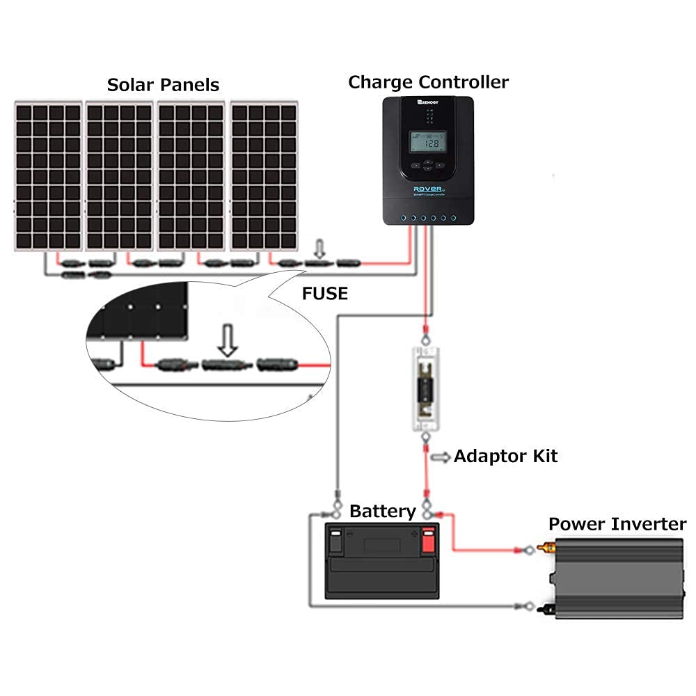 Renogy fuse holder shows auto-lock connectors for quick, reliable panel connections.
