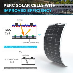 Renogy half-cut PERC technology improving light capture and efficiency