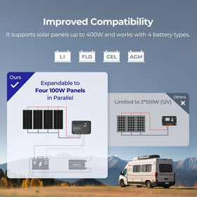Renogy kit ready for outdoor power on RVs or boats, portable and scalable.