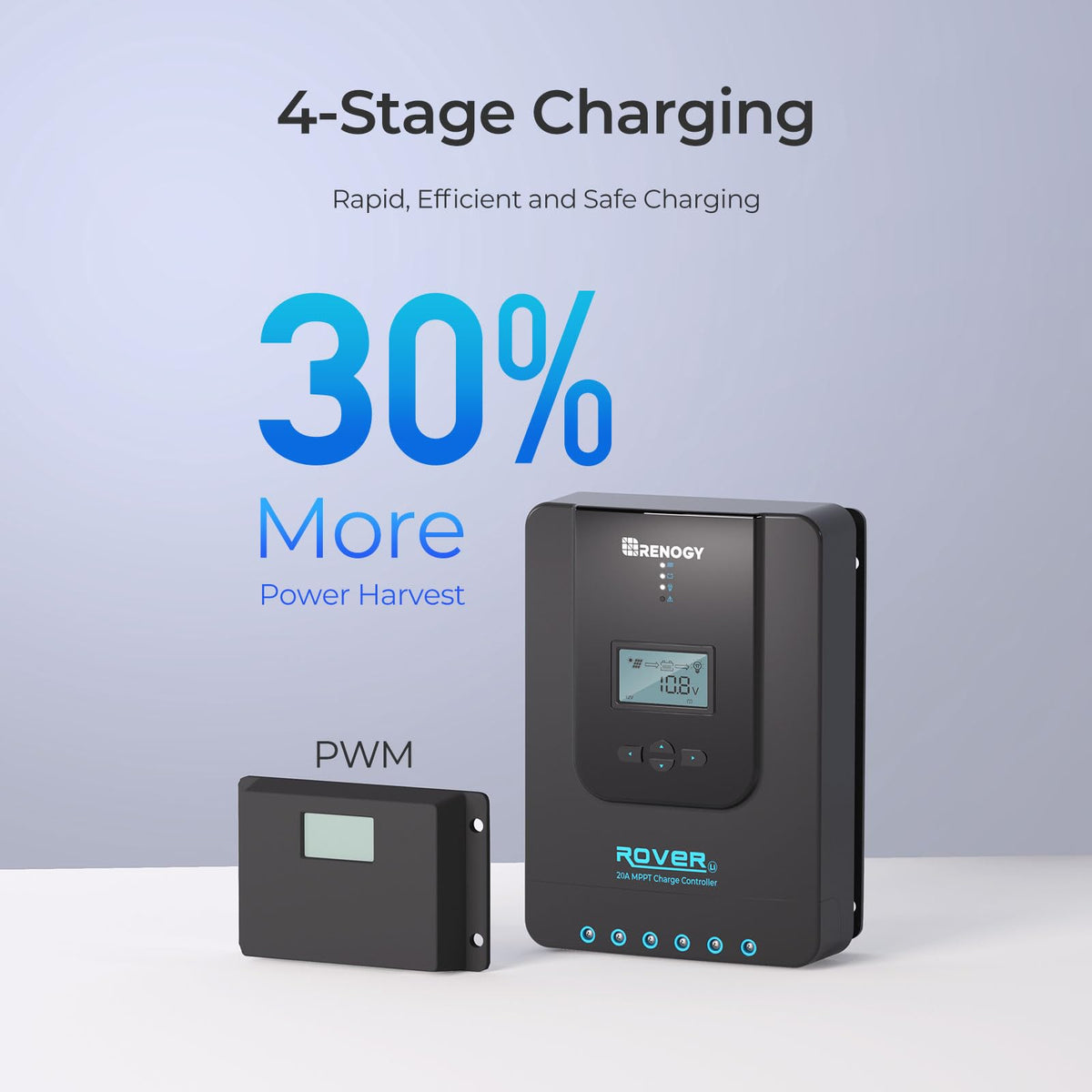 Renogy Rover 20A four-stage charging process optimizes efficiency across cycles.