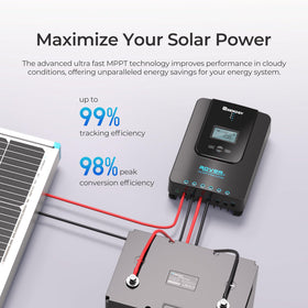 Renogy Rover 20A battery compatibility supports gel, sealed, flooded, and lithium packs.