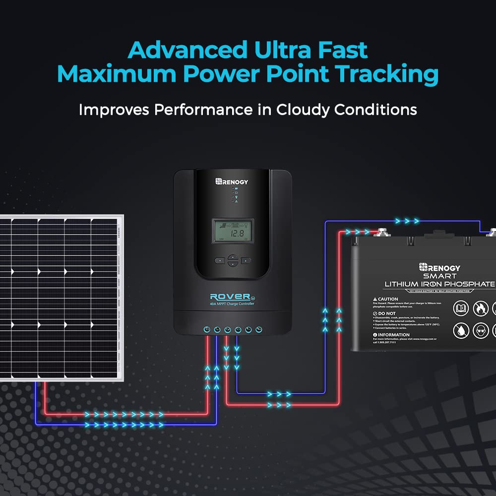 Renogy Rover 40A MPPT controller installation cables enable clean, reliable system wiring.