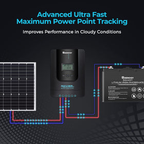 Renogy Rover 40A MPPT controller installation cables enable clean, reliable system wiring.
