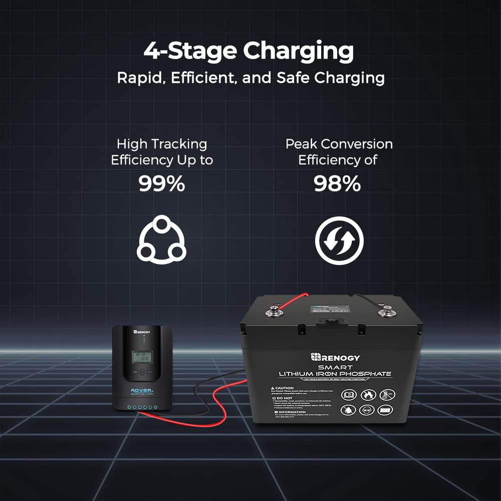 Renogy Rover 40A MPPT controller mounting panel keeps the charger secure.