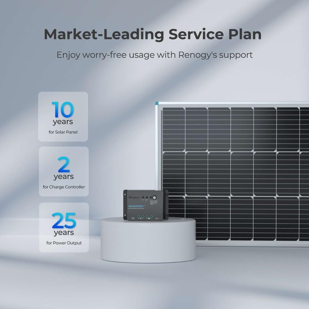 Renogy starter kit components laid out for simple off-grid setup.