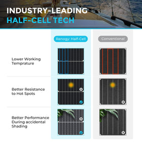 Renogy ultra-lightweight all‑black panel for glare-free aesthetics