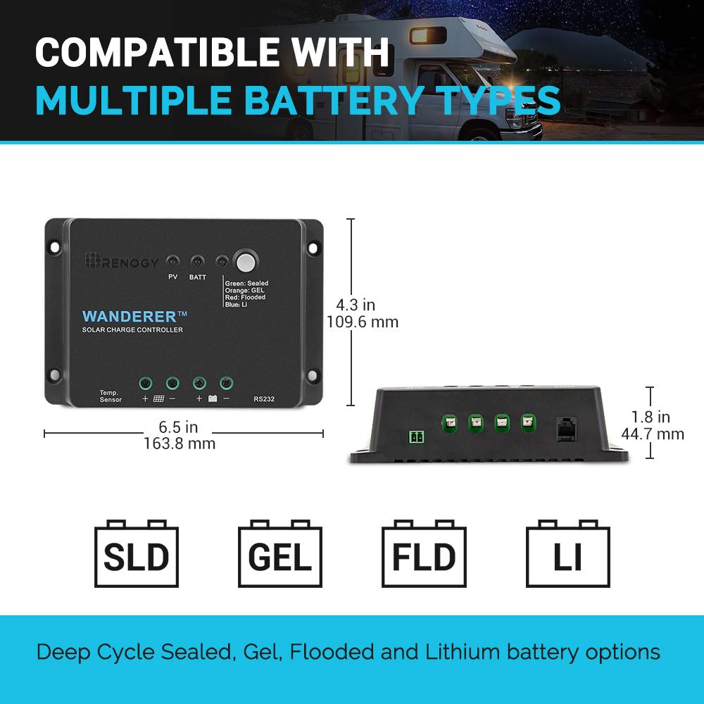 Renogy Wanderer Li 30A 4-stage charging diagram highlighting charging modes
