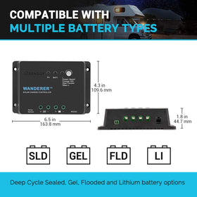 Renogy Wanderer Li 30A 4-stage charging diagram highlighting charging modes