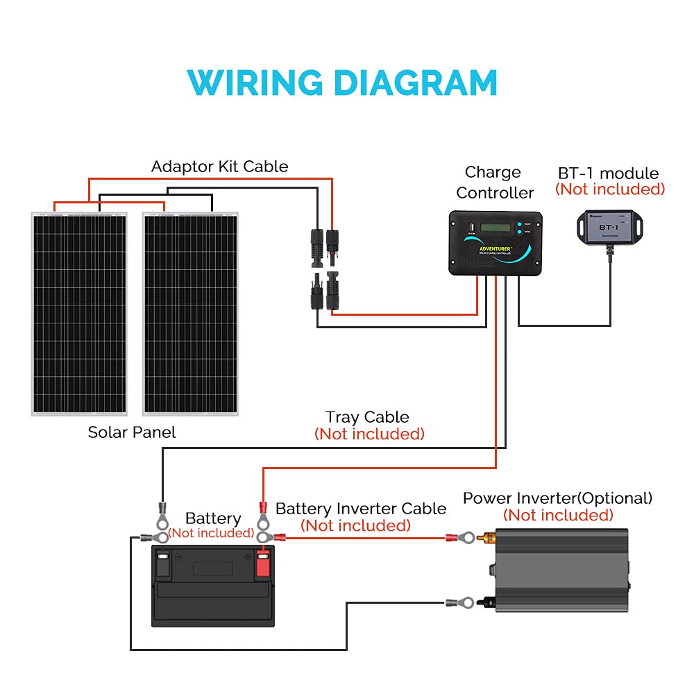 Renogy Y-branch connectors pair reduces wiring clutter for parallel panel setups