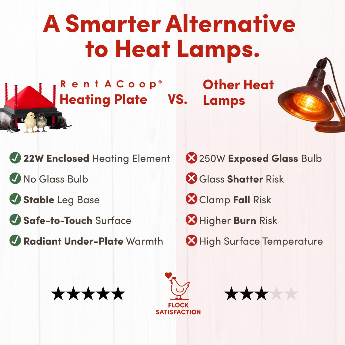 RentACoop adjustable height design lets you tailor warmth across the brooder