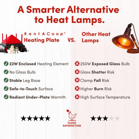 RentACoop adjustable height design lets you tailor warmth across the brooder