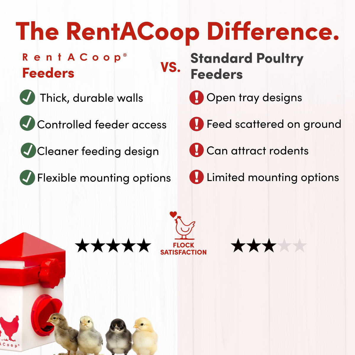 Anti-Roost Lid on RentACoop Chick2Chicken feeder reduces mess