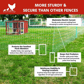 RentACoop mini-posts help level ground on uneven terrain
