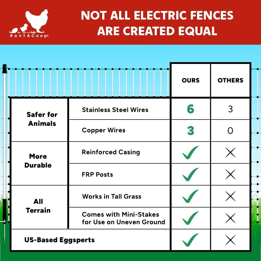 RentACoop repair kit keeps the enclosure field-ready