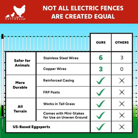 RentACoop repair kit keeps the enclosure field-ready