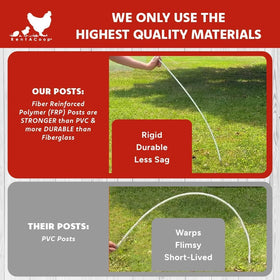 RentACoop triple-braided wire provides durable, reliable fencing