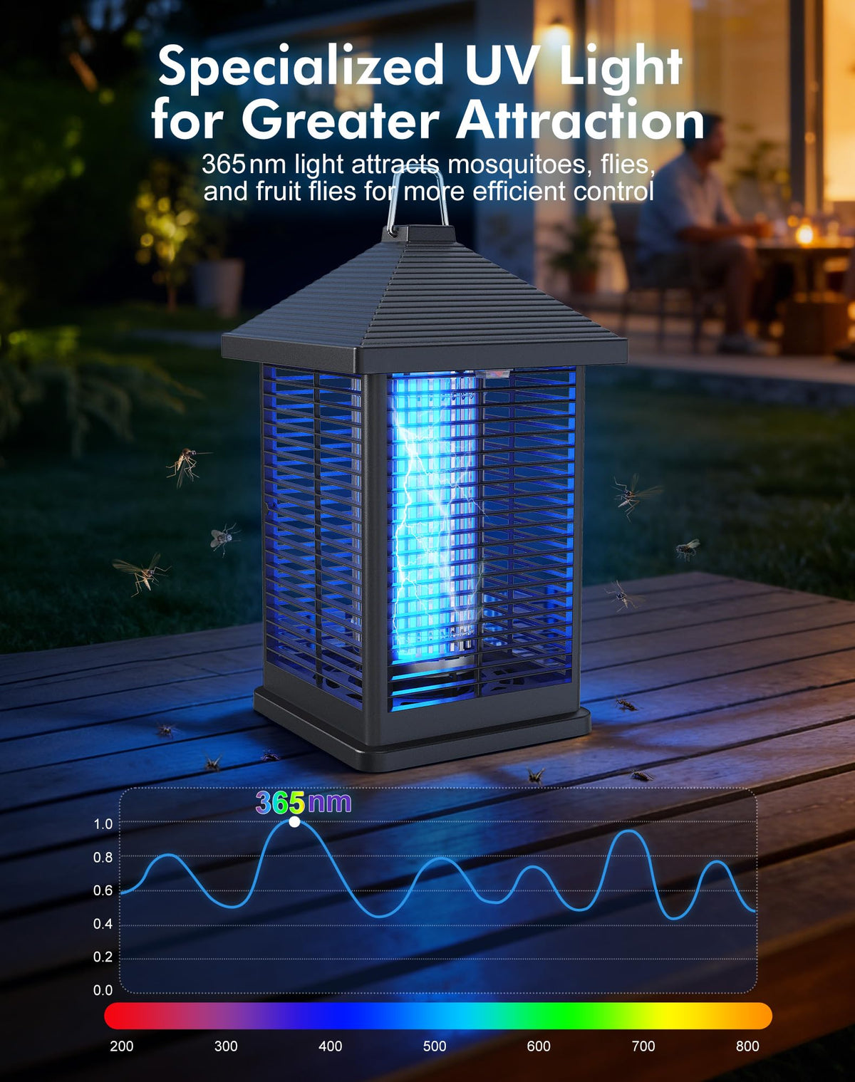 360° UV light attracts mosquitoes across your patio