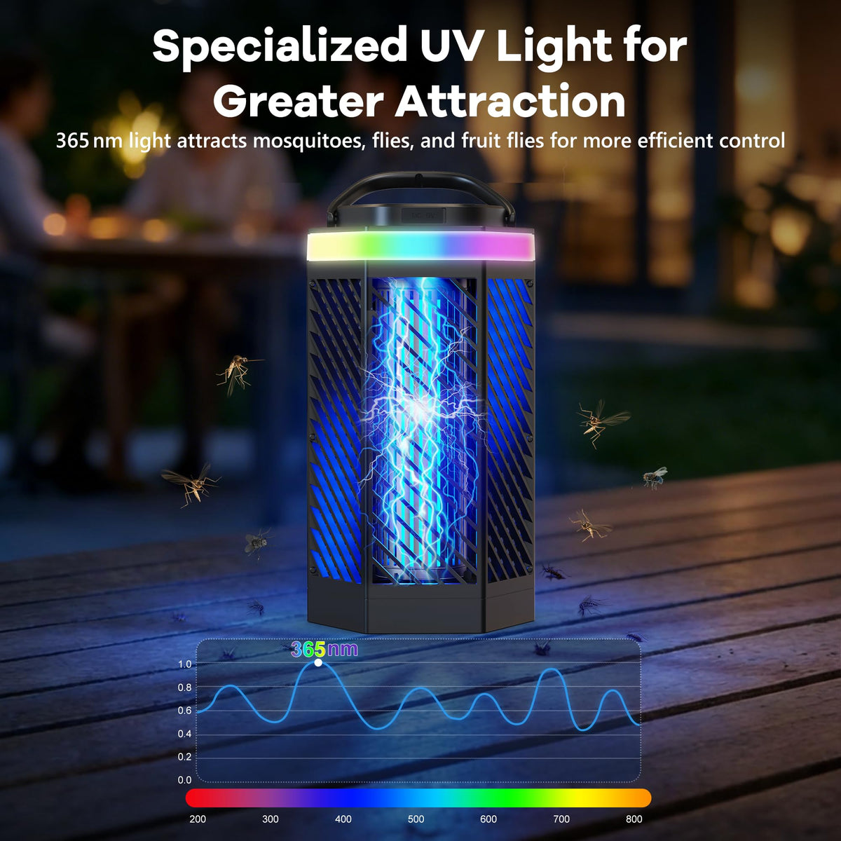REOGLE bug zapper two-in-one mode supports pest control and ambient lighting.