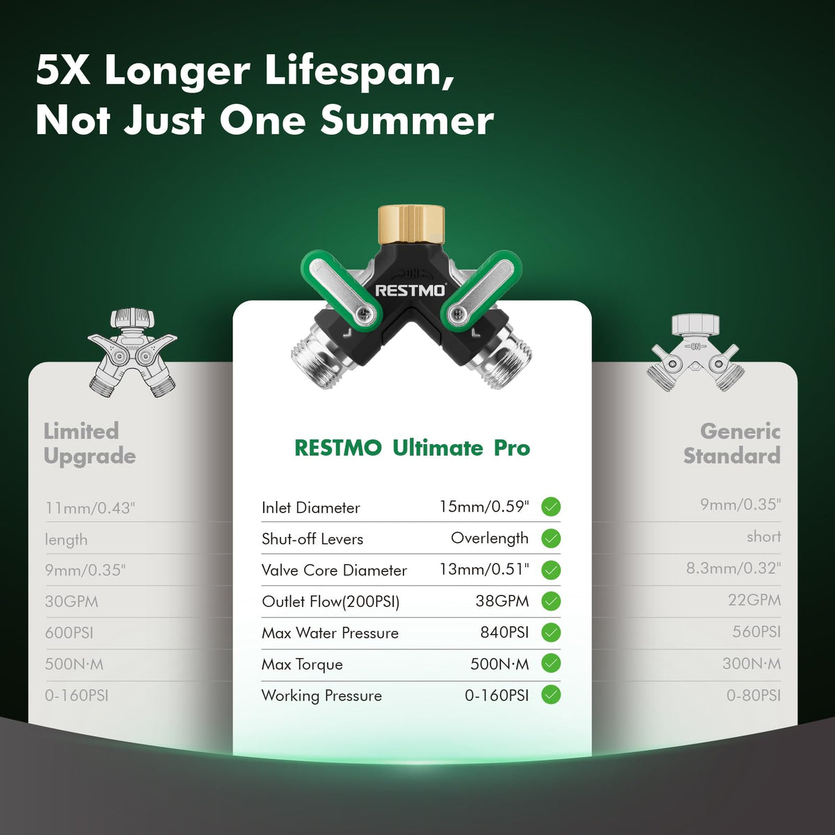 Restmo brass 360 inlet allows simple hand-tightening and quick removal